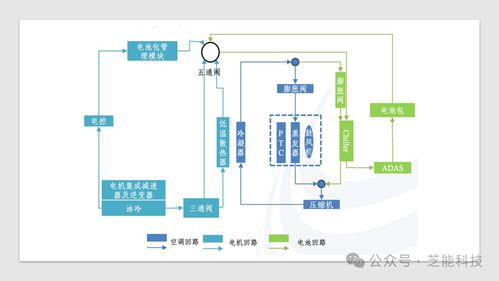 特斯拉新能源汽車(chē)熱管理系統(tǒng)集成技術(shù) 計(jì)算機(jī)系統(tǒng)服務(wù)視角下的創(chuàng)新與突破
