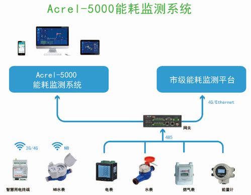 能耗監(jiān)測(cè)系統(tǒng)在現(xiàn)代化食品工廠的應(yīng)用探索——以今麥郎掛面廠信息系統(tǒng)集成服務(wù)為例