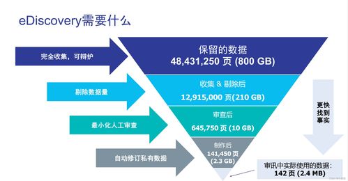 OpenText 全面護航企業(yè)數字安全，創(chuàng)新技術咨詢服務助力業(yè)務穩(wěn)健發(fā)展