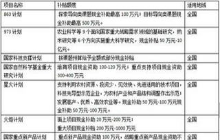上海高新技術(shù)企業(yè)認(rèn)定 一站式申報(bào)咨詢與專業(yè)輔導(dǎo)服務(wù)詳解